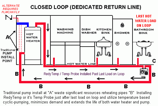 Diagram of the feedback control loop for a water tank system in