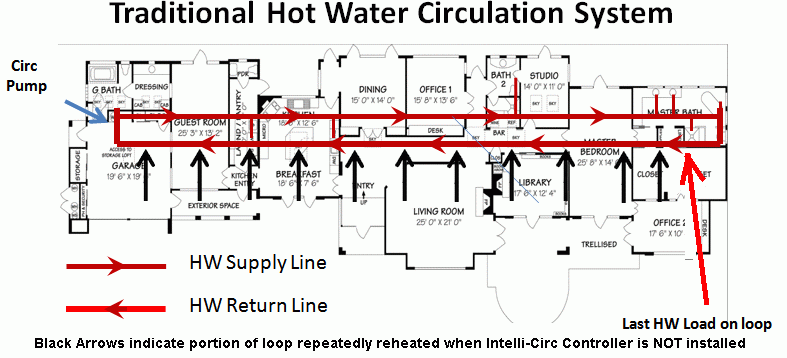 plumbing diagram closed loop system