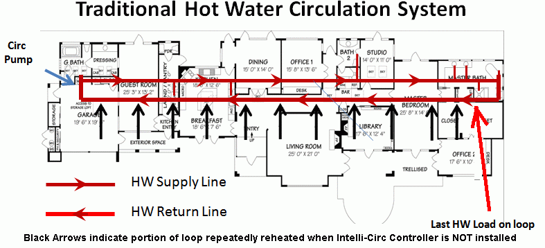 Efficient Hot Water Circulation Pump