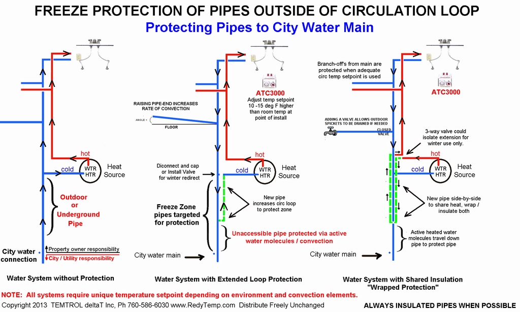 Freeze Protection (FP): How to Protect Pipes From Freezing?