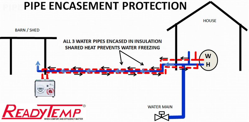 Protect Pipes From Freezing