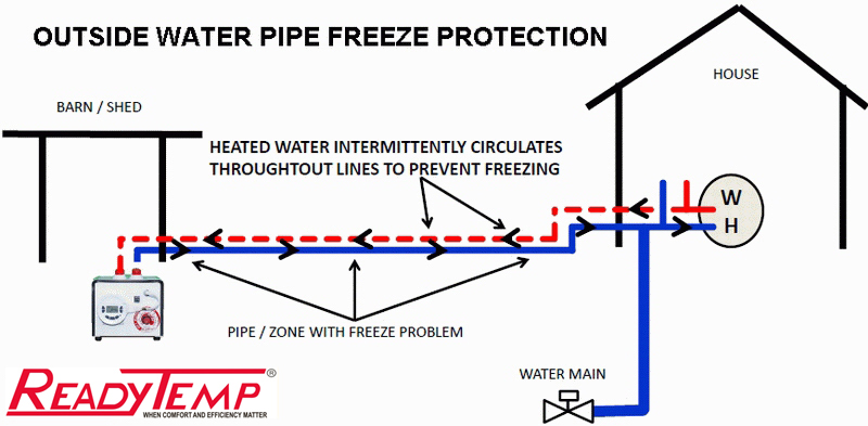 Freeze Protection (FP): How to Protect Pipes From Freezing?