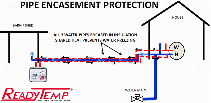 preventing pipes freezing outdoors